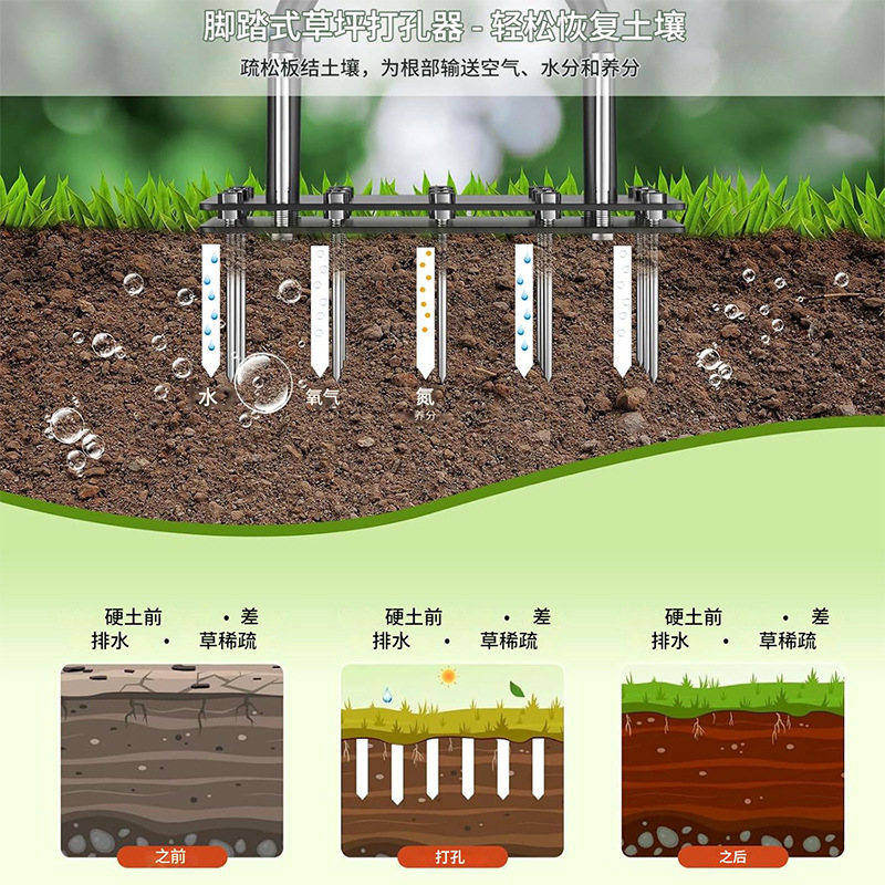 loose-04.jpg Standing Lawn Aerator Soil Loosener - Carbon Steel Garden Lawn Spike Aerator Tool for Aeration